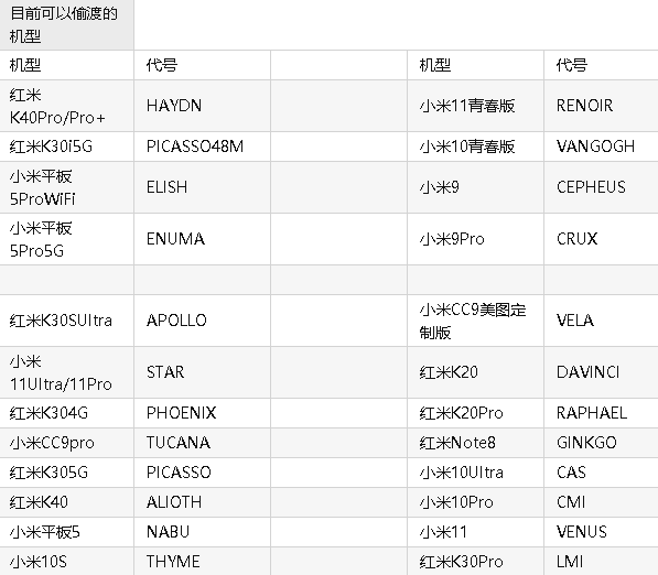 MIUI13内测分不够怎么办？没有内测资格怎么安装MIUI13教程