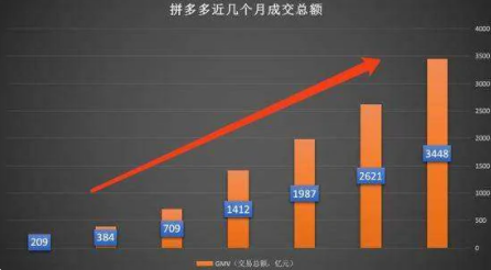 拼多多10万件销量是真的吗？拼多多10万+改销量方法