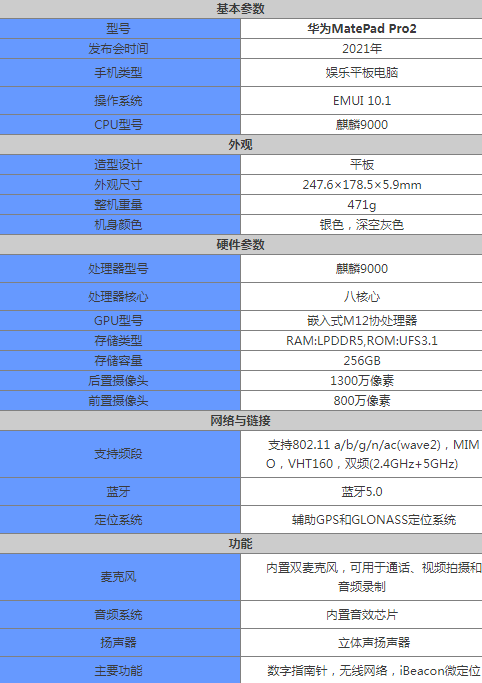 华为MatePad2什么时候发布 MatePad2参数配置如何