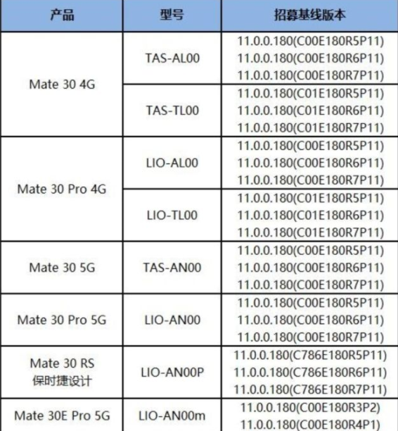 华为mate30、mate30Pro怎么升级鸿蒙系统？华为mate30Pro升级鸿蒙系统步骤流程