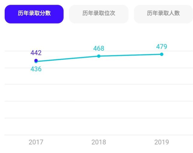 夸克高考app靠谱吗？怎么样？夸克填报志愿准吗？