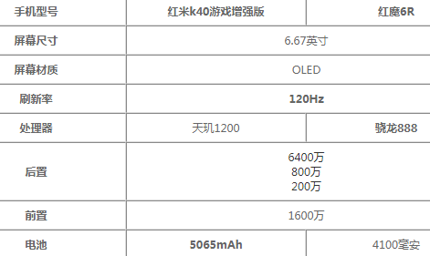 红魔6r和红米K40哪个好 红魔6r和红米K40哪个更值得入手