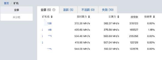 莱特币怎么挖？莱特币矿机多少钱一台？