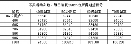 坎公骑冠剑坎特伯雷大街21号积分攻略 坎特伯雷大