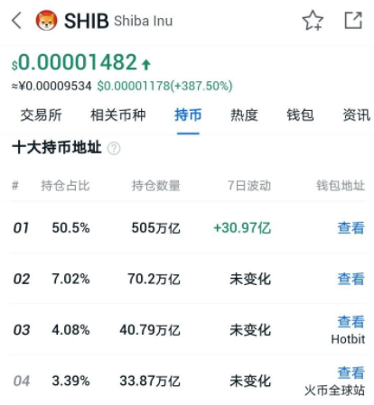 shib有没有可能涨到1美元，1块钱？shib会成为下一个狗狗币吗？