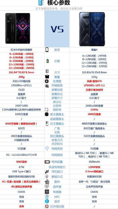 k40游戏版和黑鲨4哪个好 k40游戏版和黑鲨4对比