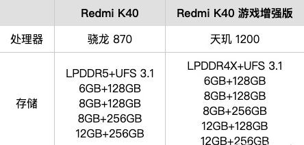 k40游戏增强版和k40区别是什么？k40游戏增强版评测