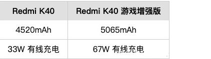 k40游戏增强版和k40区别是什么？k40游戏增强版评测