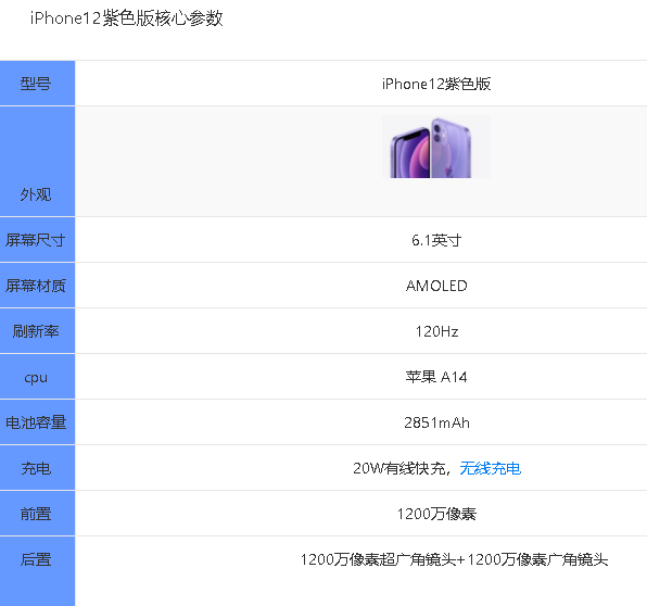 iPhone12紫色真实图片开箱测评 iPhone12紫色参数配置如何