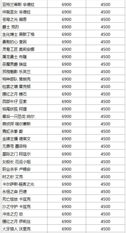 英雄联盟皮肤涨价了吗 英雄联盟皮肤在哪里买比较便宜