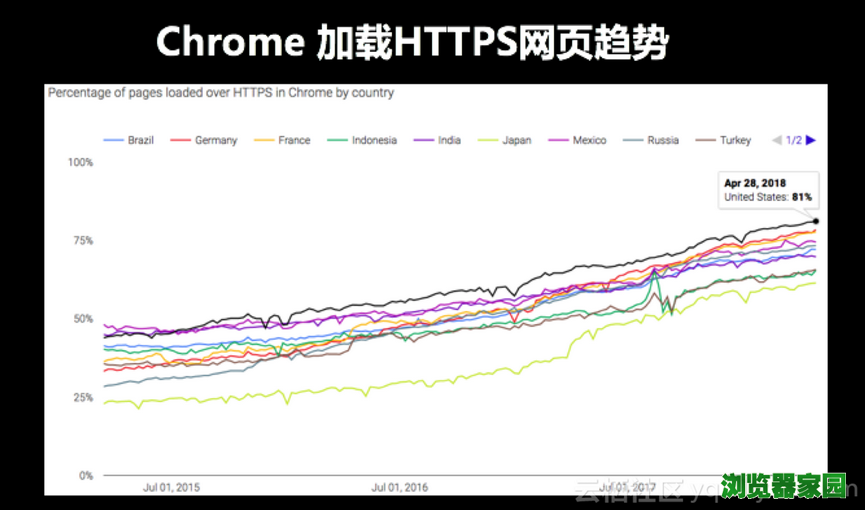 谷歌浏览器最新版69正式面向Mac、Windows和Linux推出[多图]