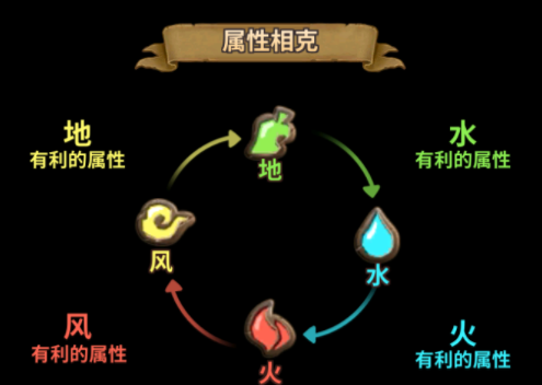 石器时代M宠物属性克制有哪些 石器时代M宠物属性克制分析