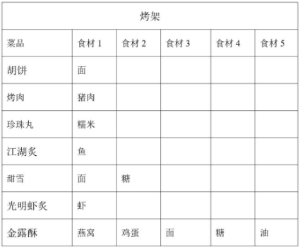 剑网三烹饪配方有哪些 剑网3手游烹饪配方大全