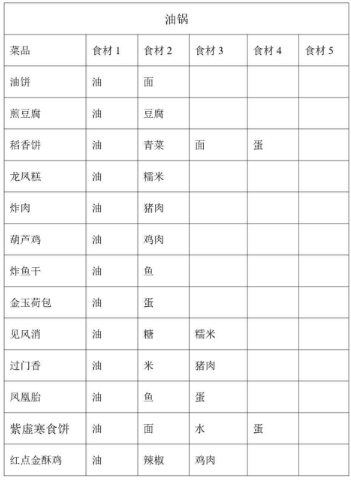 剑网三烹饪配方有哪些 剑网3手游烹饪配方大全