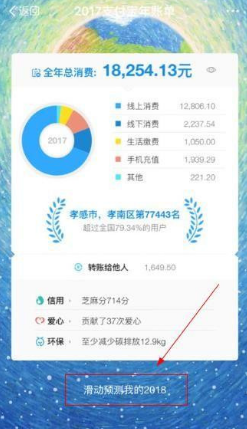 支付宝蚂蚁智能助理预测2018在哪 2018年度关键词怎么测