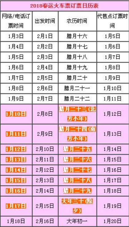 2018春运抢票用什么软件 2018年春运抢票软件排行榜