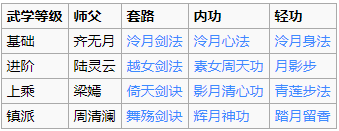 烟雨江湖武功秘籍有哪些 烟雨江湖所有武功秘籍获取一览