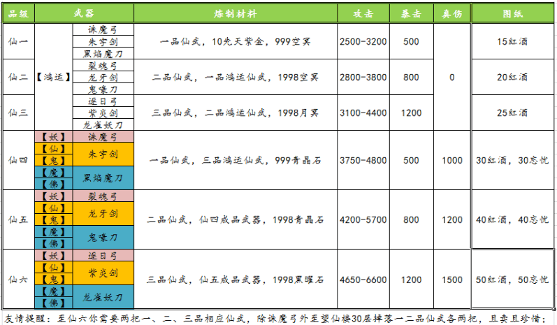 想不想修真南海装备属性怎么样 想不想修真南海武器属性分析