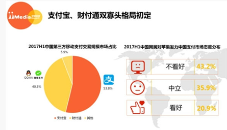 支付宝支付和微信支付一样吗 最受欢迎的手机支付是哪个