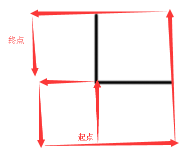 抖音一笔画田怎么玩 抖音一笔画田的方法大全