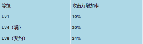 dnf女机械二觉视频 机械之心二次觉醒技能介绍