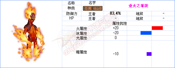 dnf能源中心攻略 发电站领主及怪物属性介绍