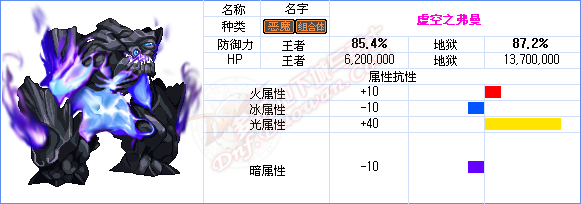 dnf能源中心攻略 发电站领主及怪物属性介绍