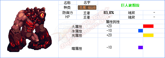 dnf能源中心攻略 发电站领主及怪物属性介绍