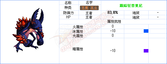 dnf能源中心攻略 发电站领主及怪物属性介绍