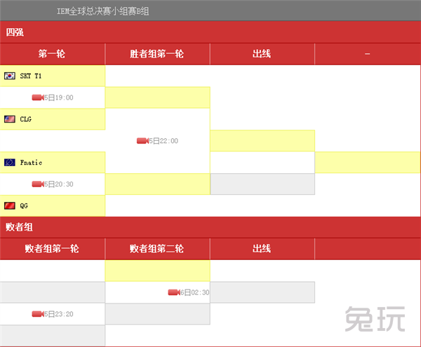 2016iem世界总决赛时间 战队阵容 2016iem世界总决赛赛程