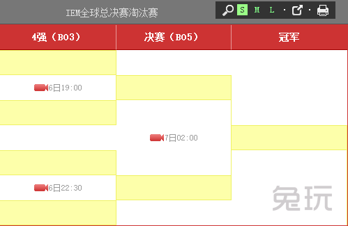 2016iem世界总决赛时间 战队阵容 2016iem世界总决赛赛程