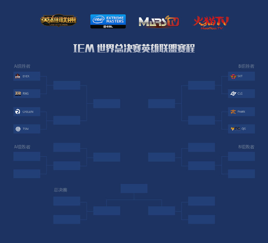 2016iem世界总决赛时间 战队阵容 2016iem世界总决赛赛程