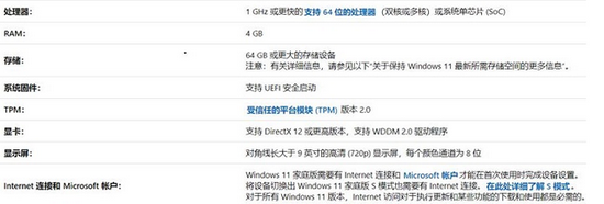 win11配置要求是什么 win11配置要求介绍一览