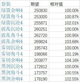 原神来歆余响适合谁?原神来歆余响适合公子吗