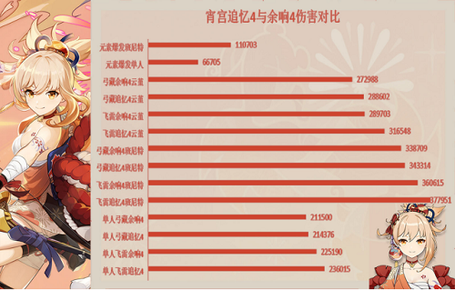 原神来歆余响适合谁?原神来歆余响适合公子吗