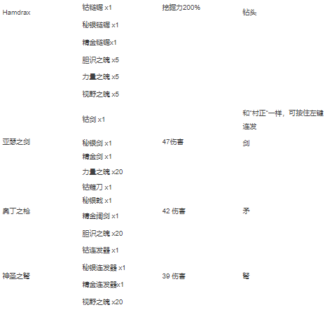 泰拉瑞亚合成表PC整理版 泰拉瑞亚合成表PC版大全