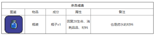 泰拉瑞亚合成表PC整理版 泰拉瑞亚合成表PC版大全