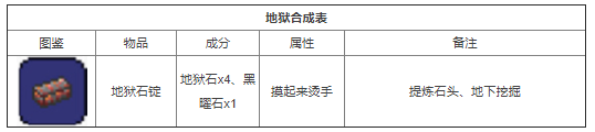 泰拉瑞亚合成表PC整理版 泰拉瑞亚合成表PC版大全