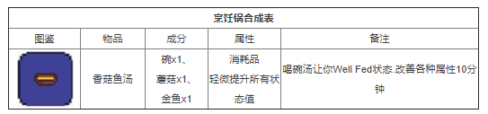 泰拉瑞亚合成表PC整理版 泰拉瑞亚合成表PC版大全