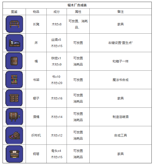 泰拉瑞亚合成表PC整理版 泰拉瑞亚合成表PC版大全