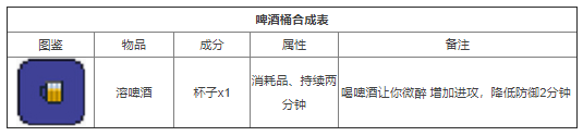 泰拉瑞亚合成表PC整理版 泰拉瑞亚合成表PC版大全