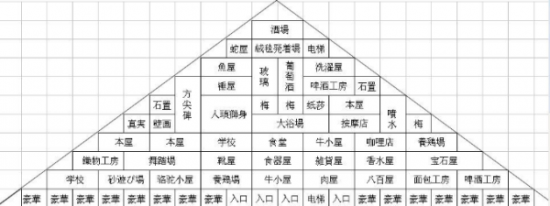 金字塔王国物语怎么布局 金字塔王国物语布局攻略