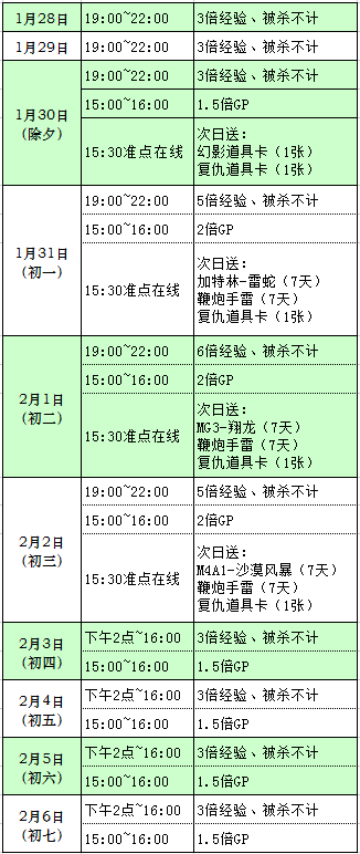 CF春节抢红包 礼包天天有在线60分钟抽奖、领红包
