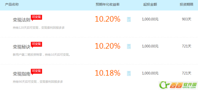 投米网变现是什么意思  投米网变现容易吗 变现秘诀