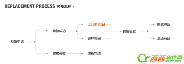 有货网怎么退货  有货网退货退款流程