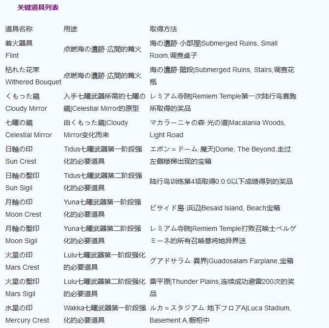 最终幻想10:HD重制版全道具收集攻略 全关键道具获得方法