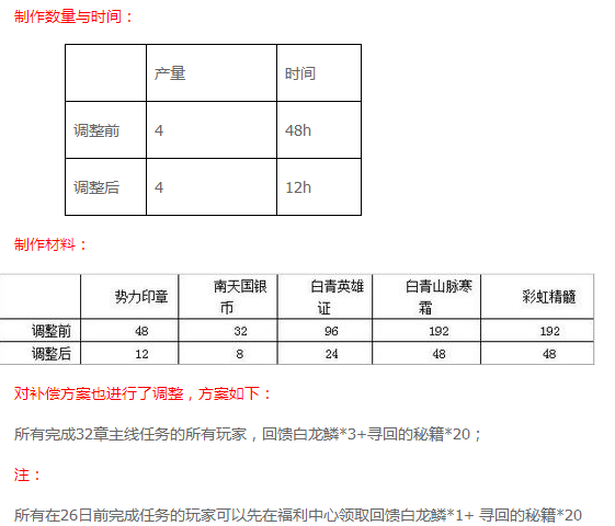 剑灵白龙鳞三大获取法介绍 主线任务必备珍贵物品