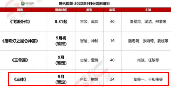三体电视剧什么时候上映？三体电视剧在哪里可以看？