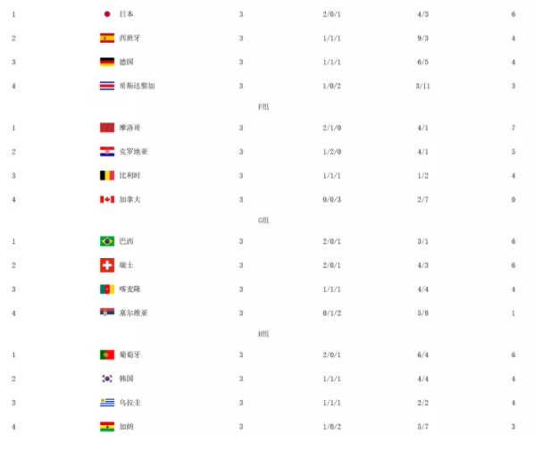 卡塔尔世界杯小组赛积分榜 卡塔尔世界杯淘汰赛对阵图