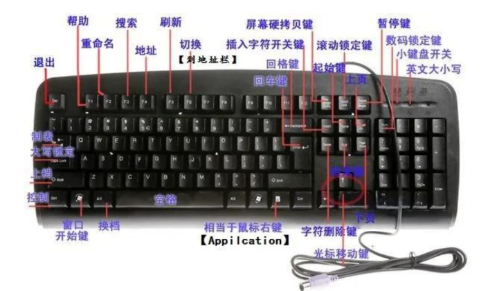 电脑键盘功能基础知识介绍